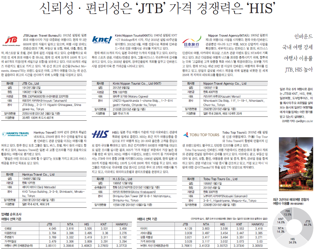 에디터 사진